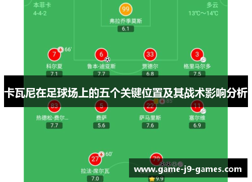 卡瓦尼在足球场上的五个关键位置及其战术影响分析