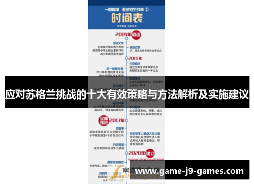 应对苏格兰挑战的十大有效策略与方法解析及实施建议