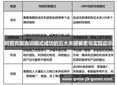 阿贾克斯青训模式成功的五大关键要素与实践启示