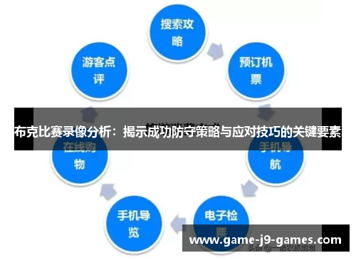 布克比赛录像分析：揭示成功防守策略与应对技巧的关键要素