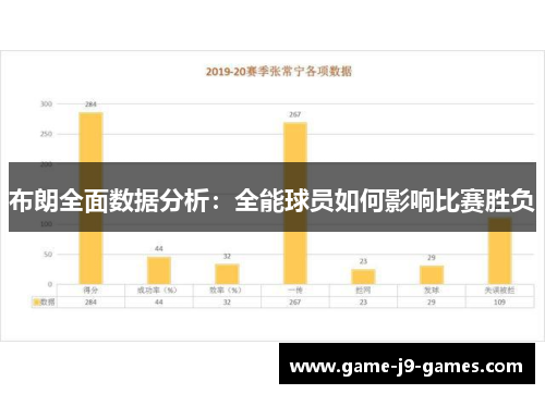 布朗全面数据分析：全能球员如何影响比赛胜负