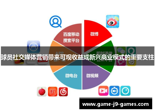 球员社交媒体营销带来可观收益成新兴商业模式的重要支柱