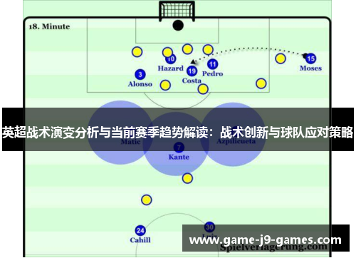 英超战术演变分析与当前赛季趋势解读:战术创新与球队应对策略 英超战术演变分析与当前赛季趋势解读:战术创新与球队应对策略