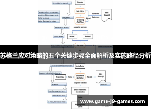 苏格兰应对策略的五个关键步骤全面解析及实施路径分析 苏格兰应对策略的五个关键步骤全面解析及实施路径分析
