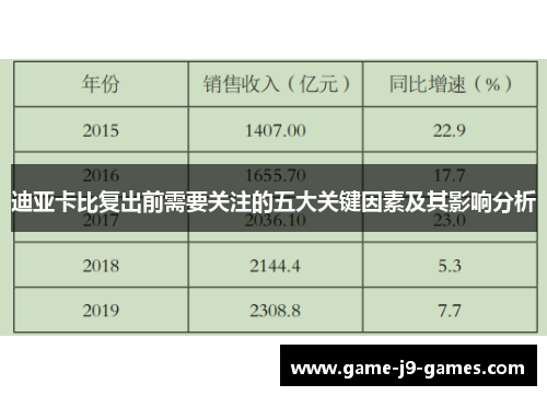 迪亚卡比复出前需要关注的五大关键因素及其影响分析 迪亚卡比复出前需要关注的五大关键因素及其影响分析
