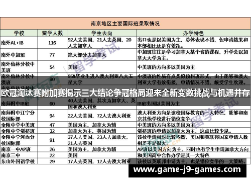 欧冠淘汰赛附加赛揭示三大结论争冠格局迎来全新变数挑战与机遇并存 欧冠淘汰赛附加赛揭示三大结论争冠格局迎来全新变数挑战与机遇并存