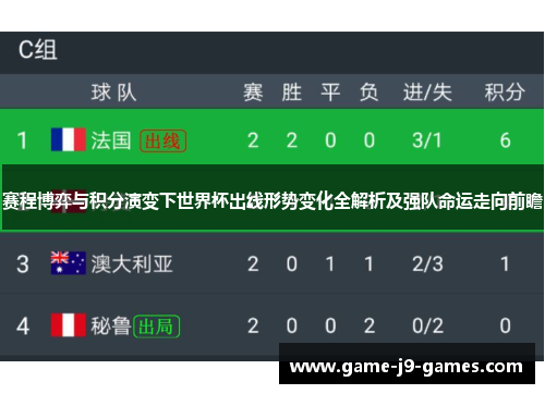 赛程博弈与积分演变下世界杯出线形势变化全解析及强队命运走向前瞻 赛程博弈与积分演变下世界杯出线形势变化全解析及强队命运走向前瞻