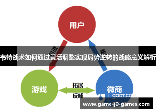 韦特战术如何通过灵活调整实现局势逆转的战略意义解析 韦特战术如何通过灵活调整实现局势逆转的战略意义解析